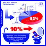 New research shows photographers are careless in protecting against data loss